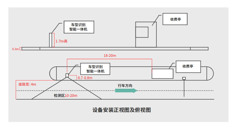 X3车型识别智能一体机